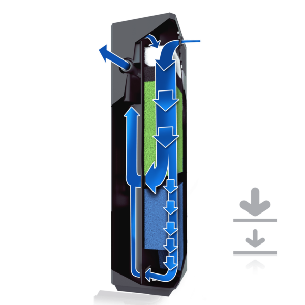 Juwel Bioflow Filter System